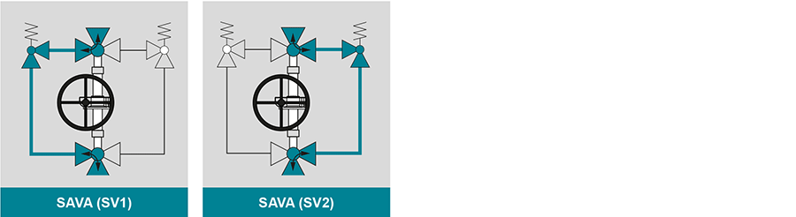 Konstruktionsprinzip-SAVA