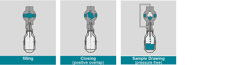 Kuekenform-sampling-GB