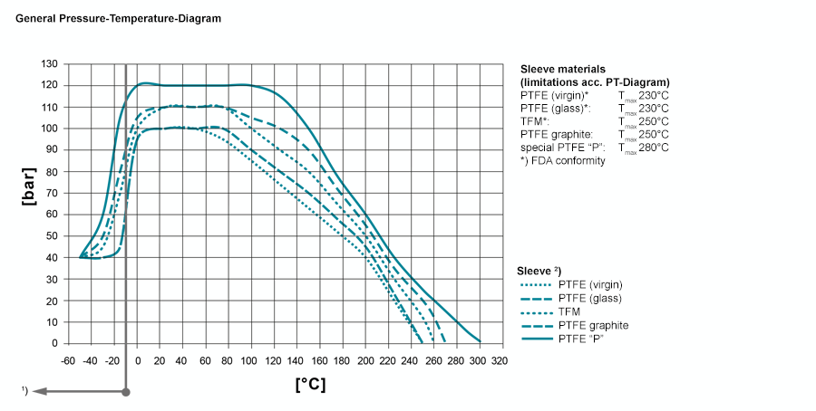 Diagramm1-2015-DE