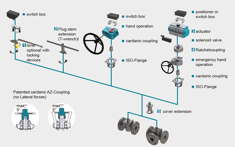 actuation-valves-met