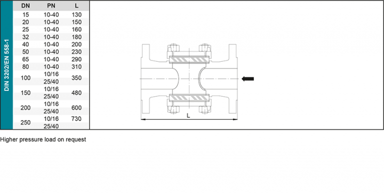 Sight glass with full bore